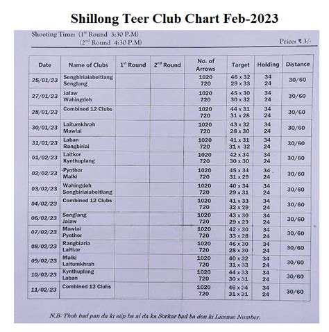 shillong teer all list|Shillong Teer Result Today .